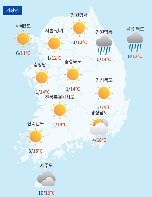 전국날씨예보 / 케이웨더