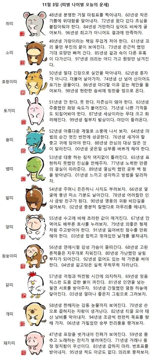 72년생 왔다 갔다 초심을 붙잡아둬야 한다(띠별 나이별 오늘의 운세)