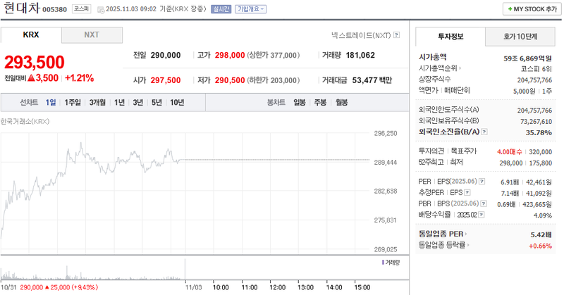 출처=네이버페이 증권