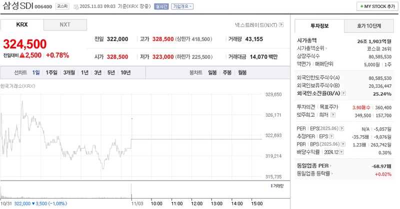 출처 : 네이버페이 증권 제공