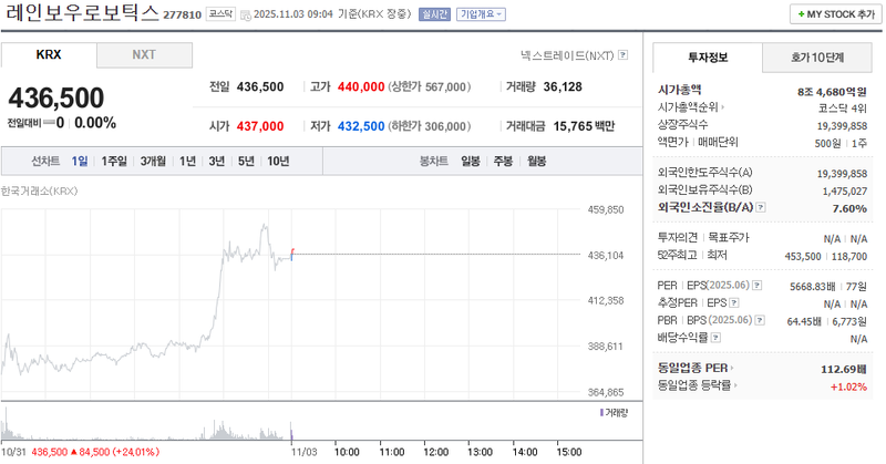 출처 : 네이버페이 증권 제공