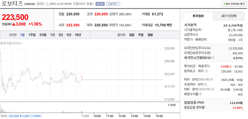 출처 : 네이버페이 증권 제공