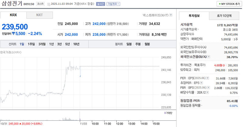 출처 : 네이버페이 증권 제공