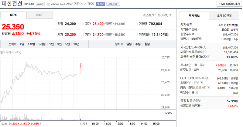 출처 : 네이버페이 증권 제공