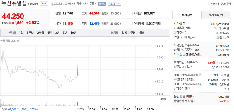 출처 : 네이버페이 증권 제공