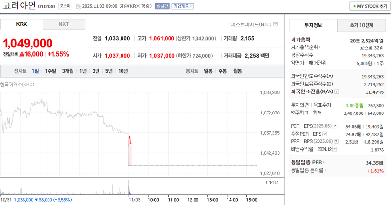 출처 : 네이버페이 증권 제공