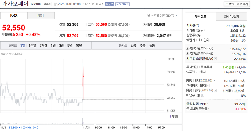 출처 : 네이버페이 증권 제공