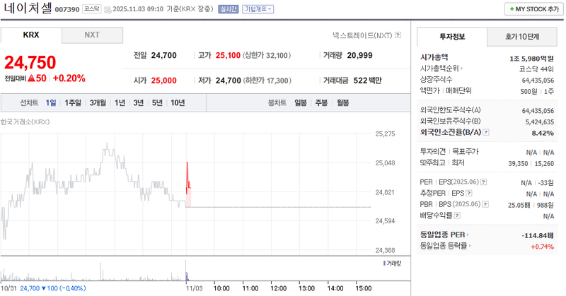 출처 : 네이버페이 증권 제공