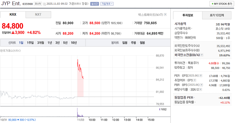 사진 = 네이버페이증권