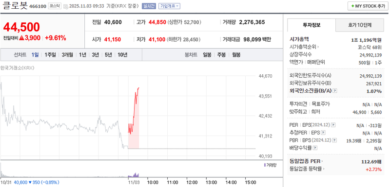 사진 = 네이버페이증권