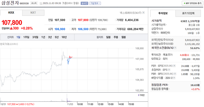 사진 = 네이버페이증권