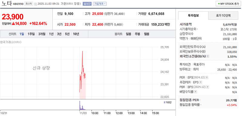 사진 = 네이버페이증권