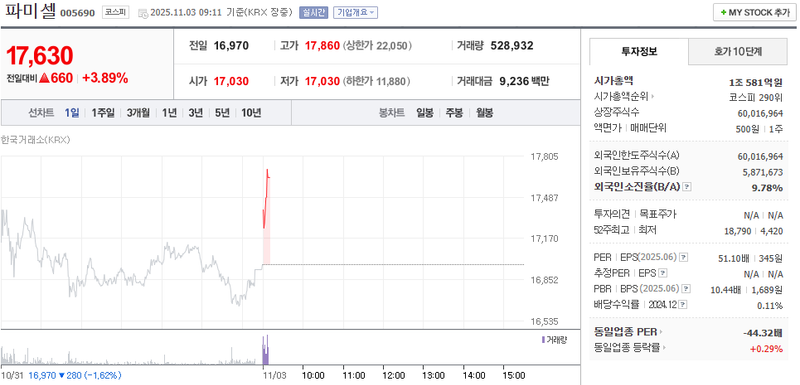 출처 : 네이버페이 증권 제공
