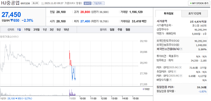 사진 = 네이버페이증권