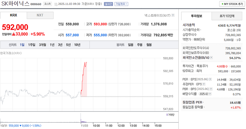 사진 = 네이버페이증권