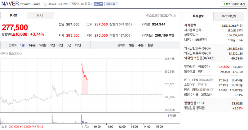 사진 = 네이버페이증권