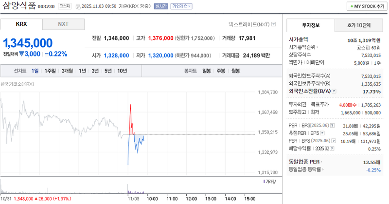출처 : 네이버페이 증권 제공