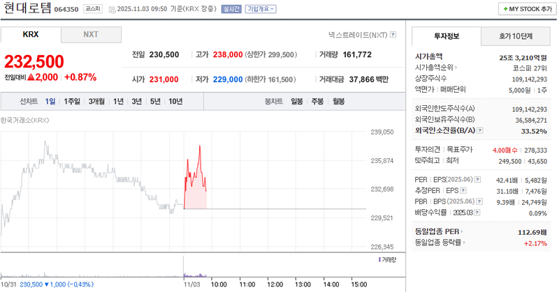출처 : 네이버페이 증권 제공