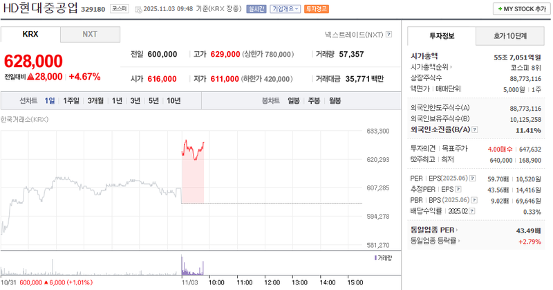 출처 : 네이버페이 증권 제공