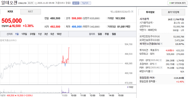 출처 : 네이버페이 증권 제공