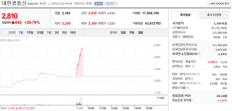 사진 = 네이버페이증권