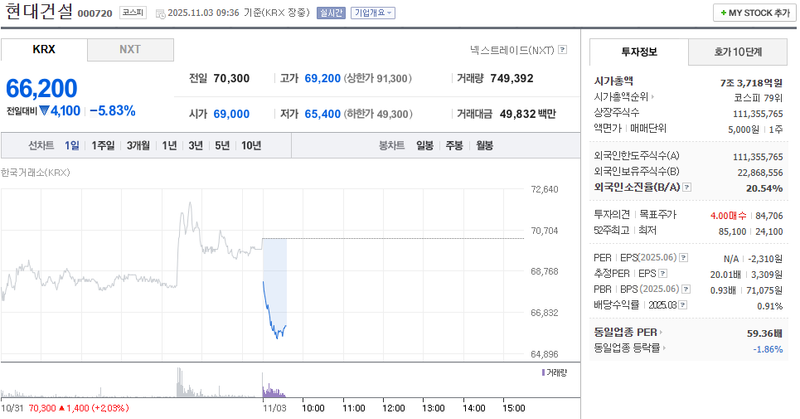 사진 = 네이버페이증권