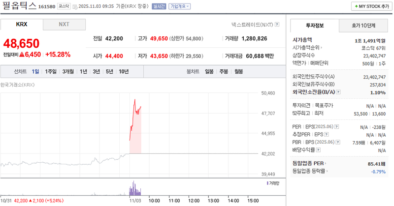 사진 = 네이버페이증권
