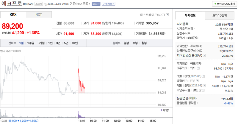 사진 = 네이버페이증권