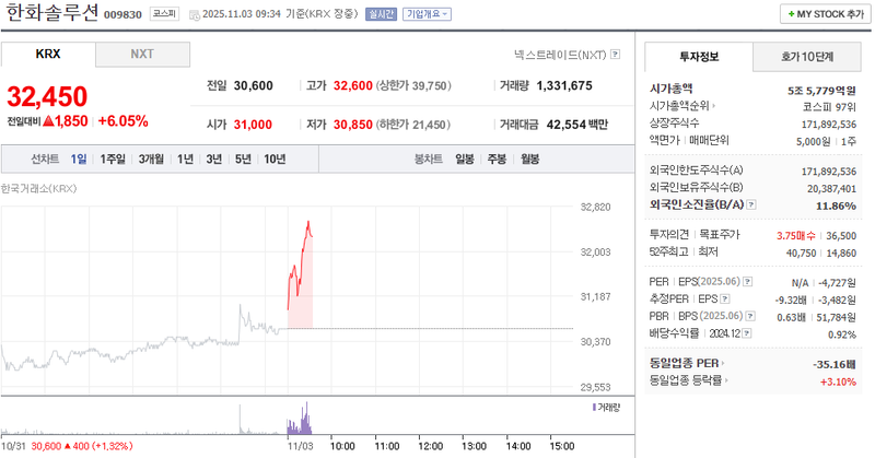 사진 = 네이버페이증권