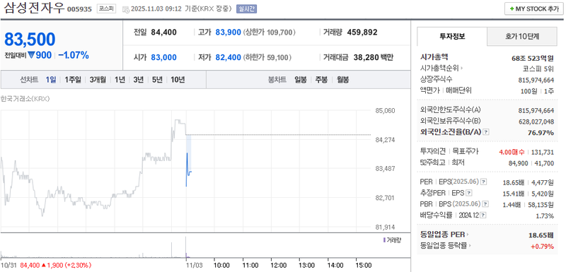 출처 : 네이버페이 증권