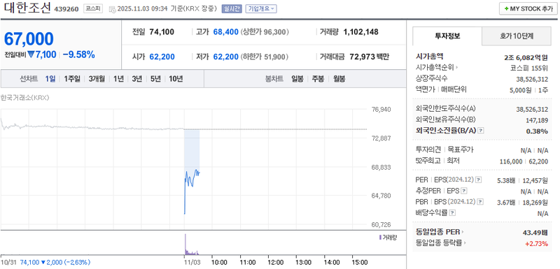 사진 = 네이버페이증권