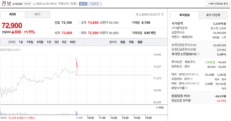 출처 : 네이버페이 증권 제공