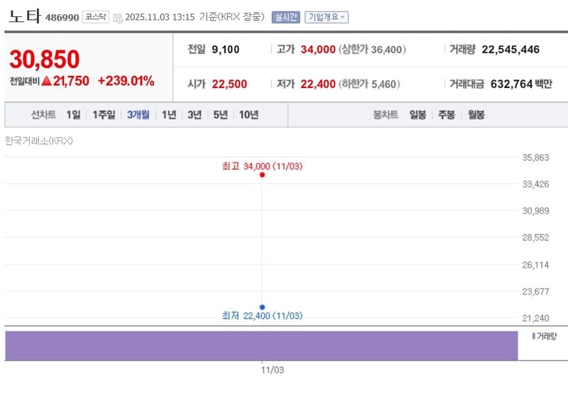 노타 / 네이버증권