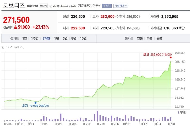 로보티즈 / 네이버증권