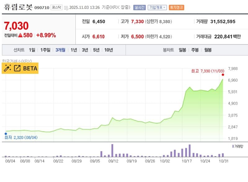 휴림로봇 / 네이버증권