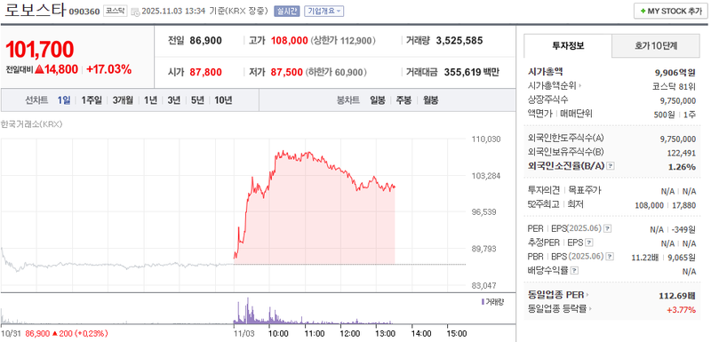 출처 : 네이버페이 증권 제공