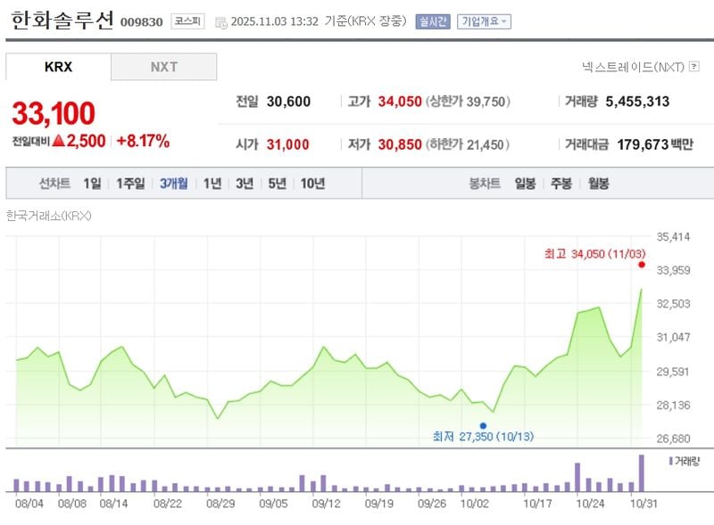 한화솔루션 / 네이버증권