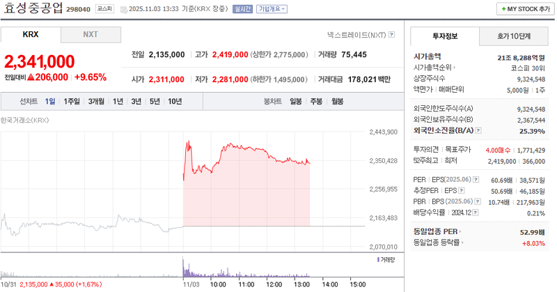 출처 : 네이버페이 증권 제공