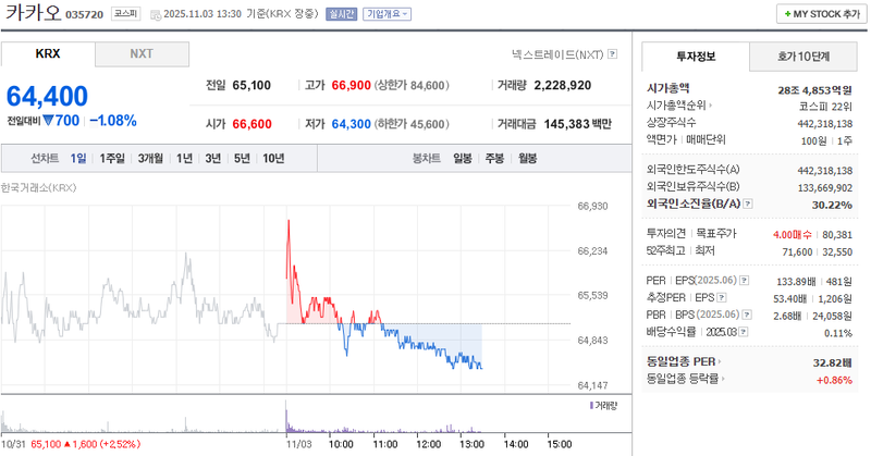 출처 : 네이버페이 증권 제공