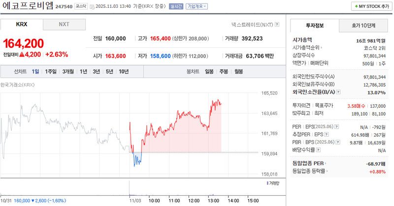 출처 : 네이버페이 증권 제공