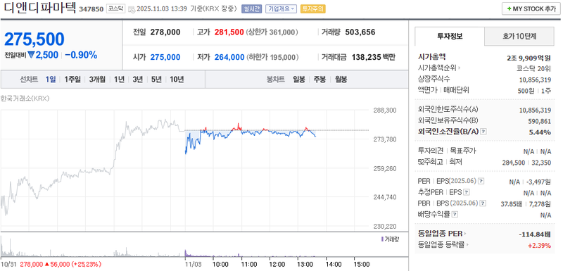 출처 : 네이버페이 증권 제공
