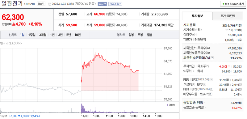 출처 : 네이버페이 증권 제공