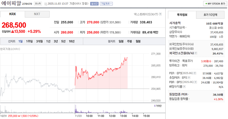 출처 : 네이버페이 증권 제공