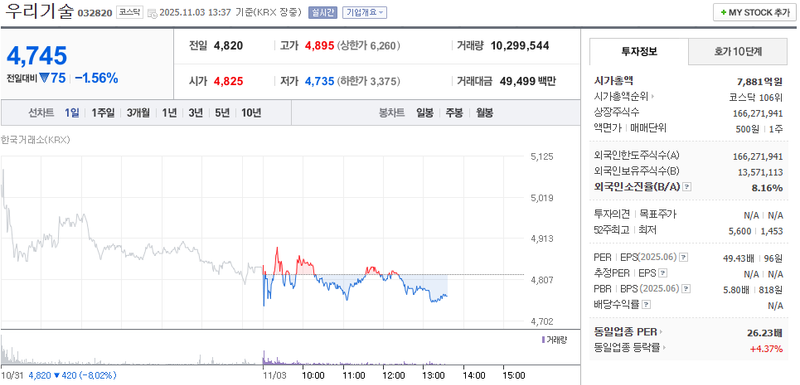 출처 : 네이버페이 증권 제공