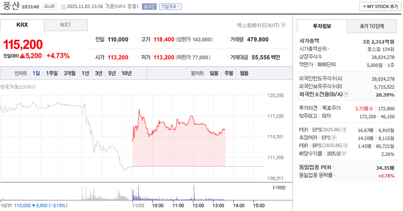 출처 : 네이버페이 증권 제공