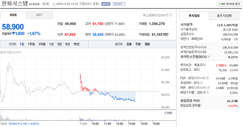 출처 : 네이버페이 증권 제공