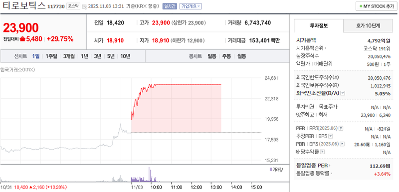 출처 : 네이버페이 증권 제공
