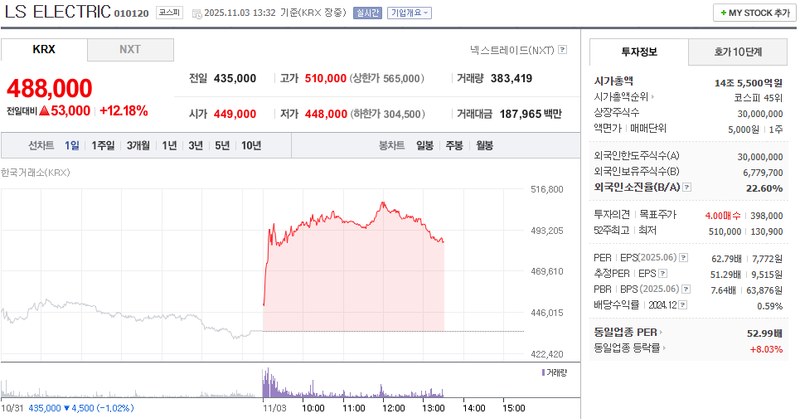 출처 : 네이버페이 증권 제공