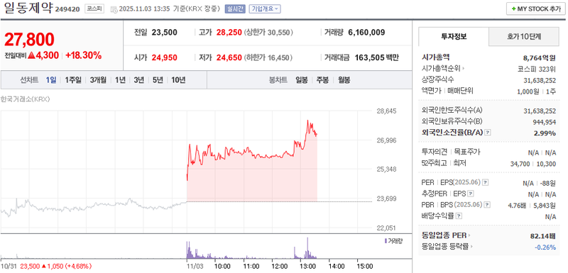 출처 : 네이버페이 증권 제공