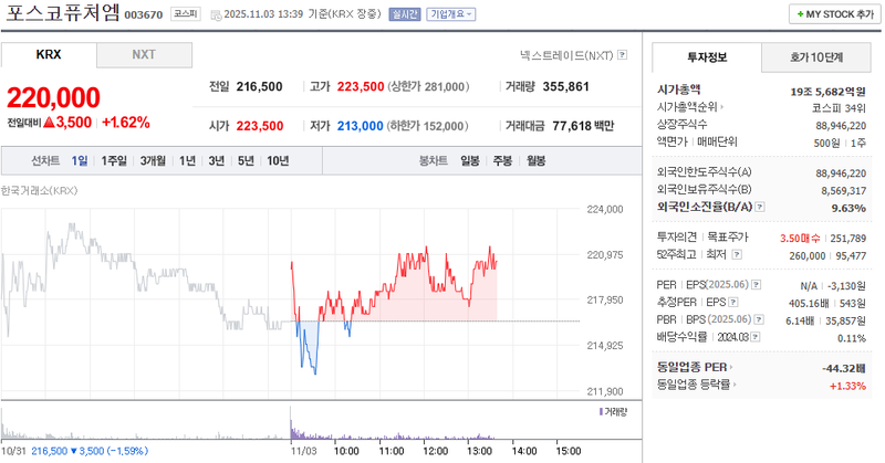 출처 : 네이버페이 증권 제공